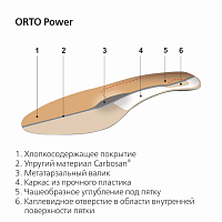 Стельки ортопедические каркасные ORTO-Power