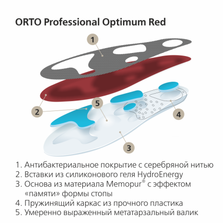 Стельки ортопедические каркасные ORTO-Optimum Red